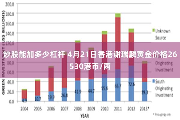 炒股能加多少杠杆 4月21日香港谢瑞麟黄金价格26530