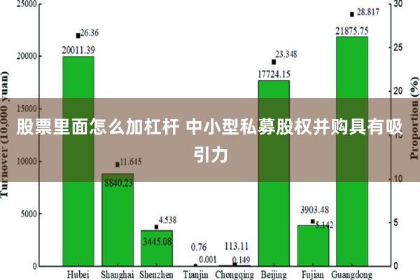 股票里面怎么加杠杆 中小型私募股权并购具有吸引力