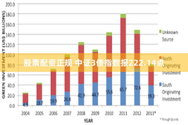 股票配资正规 中证3债指数报222.14点