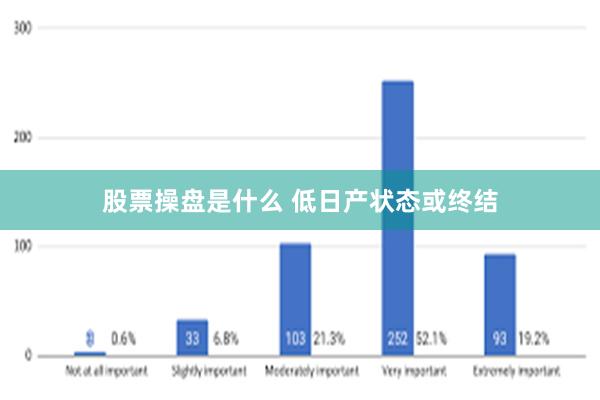 股票操盘是什么 低日产状态或终结