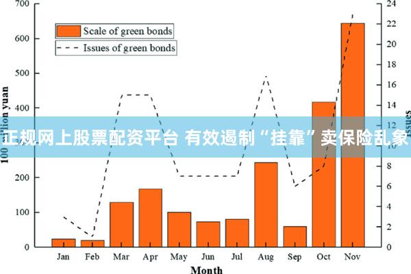 正规网上股票配资平台 有效遏制“挂靠”卖保险乱象