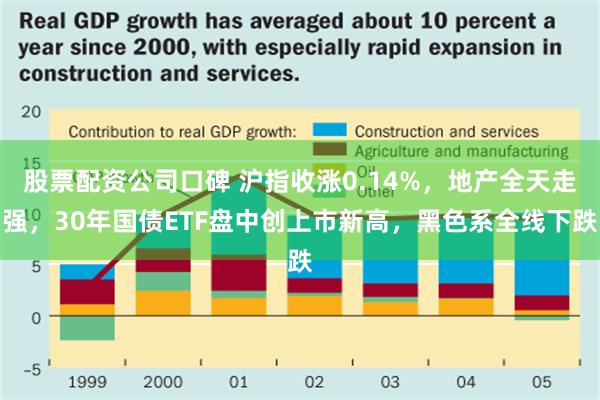 股票配资公司口碑 沪指收涨0.14%，地产全天走强，30