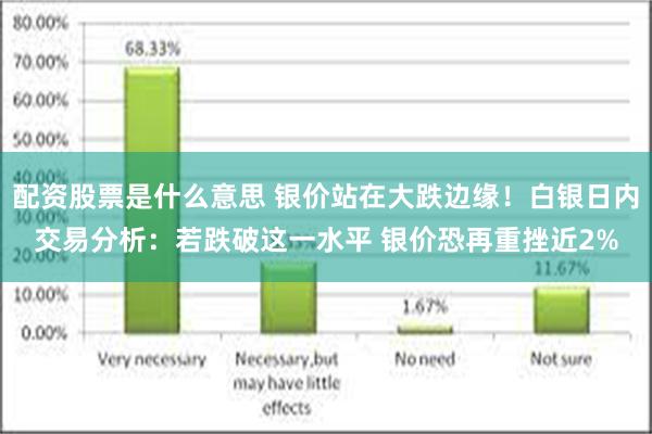 配资股票是什么意思 银价站在大跌边缘！白银日内交易分析：若跌破这一水平 银价恐再重挫近2%