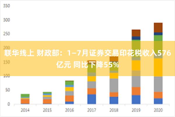 联华线上 财政部：1—7月证券交易印花税收入576亿元 同比下降55%