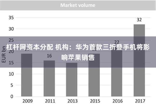 杠杆网资本分配 机构：华为首款三折叠手机将影响苹果销售