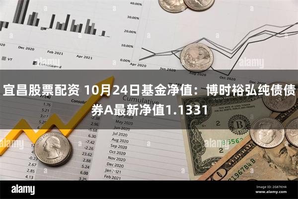 宜昌股票配资 10月24日基金净值：博时裕弘纯债债券A最新净值1.1331