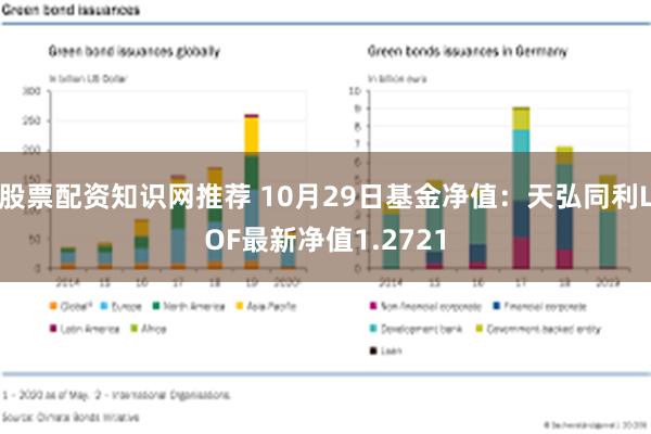 股票配资知识网推荐 10月29日基金净值：天弘同利LOF