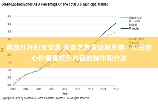 期货杠杆配资交易 爱奇艺首发致股东信：公司核心价值是娱乐内容的制作和分发