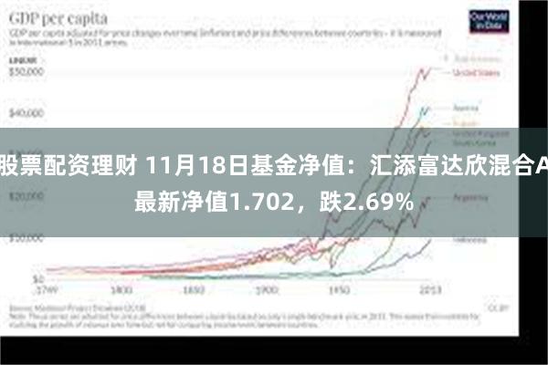 股票配资理财 11月18日基金净值：汇添富达欣混合A最新净值1.702，跌2.69%