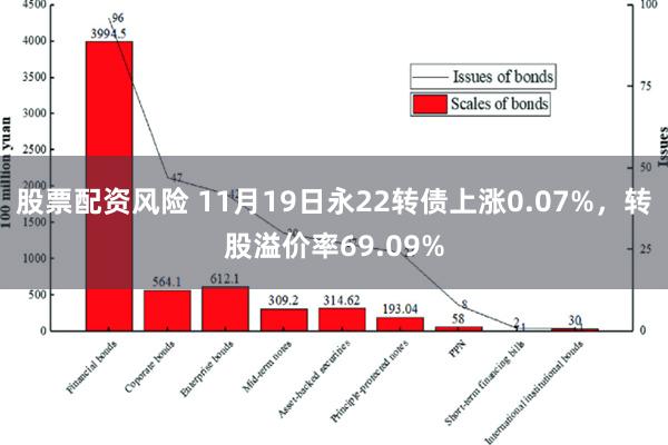 股票配资风险 11月19日永22转债上涨0.07%，转股溢价率69.09%