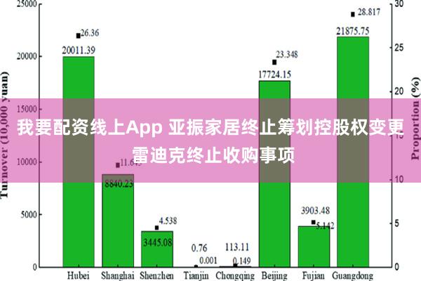 我要配资线上App 亚振家居终止筹划控股权变更 雷迪克终