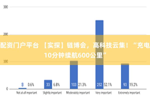 配资门户平台 【实探】链博会，高科技云集！“充电10分钟续航