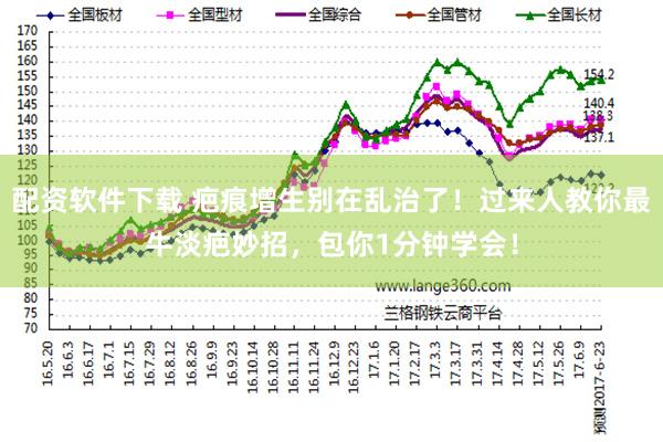 配资软件下载 疤痕增生别在乱治了！过来人教你最牛淡疤妙招，包你1分钟学会！