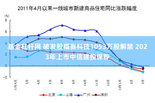 基金杠杆网 破发股福赛科技1053万股解禁 2023年上市中信建投保荐